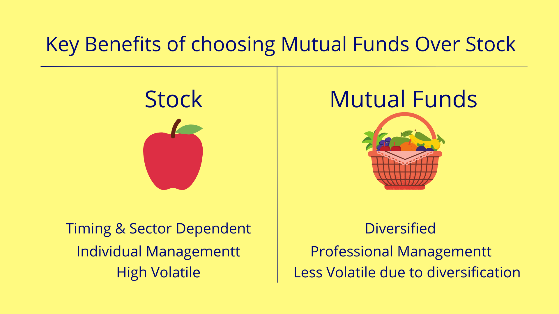 mutual funds vs stocks: which is better? – blog – wealth veda